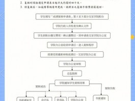 大学体测成绩存疑可复核！一文详解复核条件与申请流程