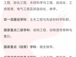 广西大学优势突出，学科强师资优，报考竞争却也激烈