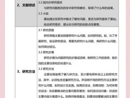 大学生论文写作全流程详解：从选题到收集资料的关键步骤