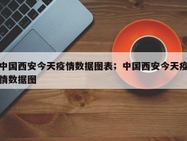 中国西安今天疫情数据图表；中国西安今天疫情数据图