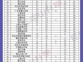 小榄地区高中录取分数线受关注，影响因素及历年趋势分析
