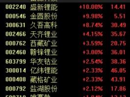 滚动更新丨三个主要的A股索引集体开放更高，光伏产业链全面倒下