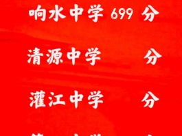 中考二模：响水中学分数线受关注，影响因素有哪些？