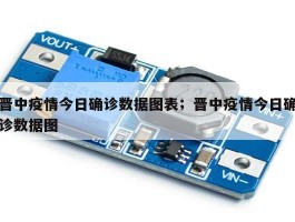 晋中疫情今日确诊数据图表；晋中疫情今日确诊数据图