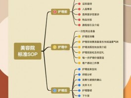 大学生挑选美容服务指南：考量多因素，明确需求是关键