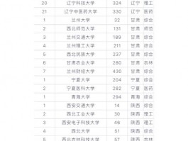 2018年我国一本大学排名受关注，多因素综合考量实力几何？
