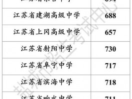 射阳中学历年录取分数线：早期标准、逐年变化及重要参考价值？