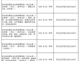 中村大学学费问题受关注！专业差别与收费方式影响几何？
