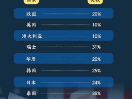 8月1日前公布行业关税细节，美国将对多国征普遍关税