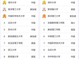 北京众多内地高校：学科人才辈出，历史文化底蕴深厚
