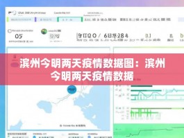滨州今明两天疫情数据图：滨州今明两天疫情数据