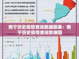 南宁历史疫情查询数据图表：南宁历史疫情查询数据图