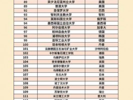 近两年世界大学排名中，麦克马斯特大学排名很亮眼