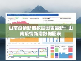 山南疫情新增数据图表最新：山南疫情新增数据图表