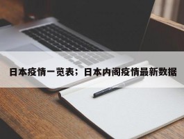 日本疫情一览表；日本内阁疫情最新数据