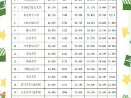 高校学生整体实力排名榜单发布！多维度考量成绩、科研与实践？