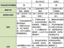 哈尔滨医科大学学制结构，临床医学专业学习年限安排及作用