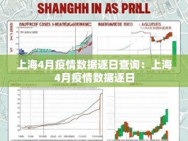 上海4月疫情数据逐日查询：上海4月疫情数据逐日