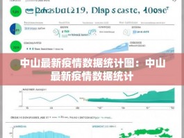 中山最新疫情数据统计图：中山最新疫情数据统计