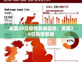英国20日疫情数据最新：英国20日疫情数据