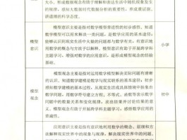 高等教育领域中数学学科的关键作用及核心课程介绍