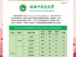 陕西中医药大学：一本高校特色鲜明，多维度详细介绍来了