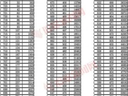 高中招生阶段：进档分数线如何决定考生能否踏入心仪高中？