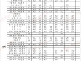 南阳东方中学中招录取分数线受关注，这些因素影响其高低？