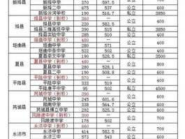运城高中录取分数线受多因素影响，考生家长必看