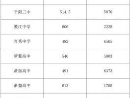 温州市江南中学录取分数线波动解析，多因素影响报考走向