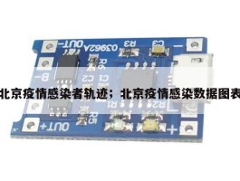 北京疫情感染者轨迹；北京疫情感染数据图表