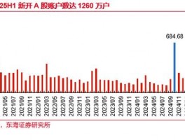 东海证券：行业并购重组催化利润高增，券商2025H1业绩同比高增