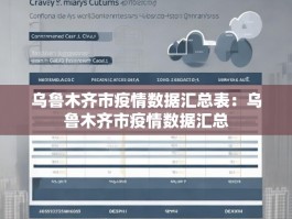 乌鲁木齐市疫情数据汇总表：乌鲁木齐市疫情数据汇总