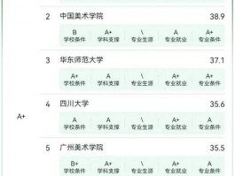 大学绘画专业领域广，分支多，课程各有啥特色？
