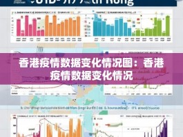 香港疫情数据变化情况图：香港疫情数据变化情况