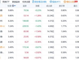 创新药ETF（517110）涨超1.0%，出海与临床突破驱动价值重估？