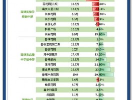 学区房是什么？为何受青睐？科隆的情况你了解吗？