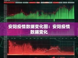 安阳疫情数据变化图：安阳疫情数据变化