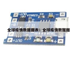 全球疫情数据图表；全球疫情数据图