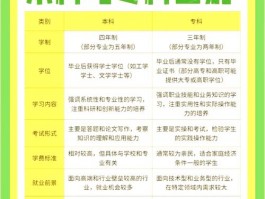 专科教育虽非本科，却独具价值与优势，就业前景广阔