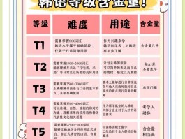 首尔大学韩语教材声誉高，内容全且难度循序渐进