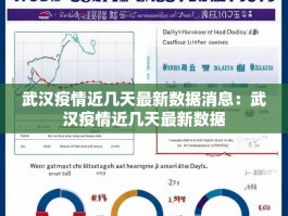 武汉疫情近几天最新数据消息：武汉疫情近几天最新数据