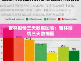 吉林疫情三天数据图表：吉林疫情三天数据图
