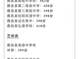 苍海高中录取分数线受哪些因素影响？波动情况如何？