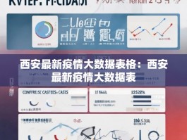 西安最新疫情大数据表格：西安最新疫情大数据表