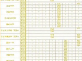 信民一高录取分数线成焦点，受多因素制约且每年调整？
