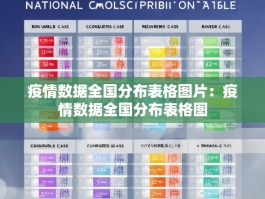 疫情数据全国分布表格图片：疫情数据全国分布表格图