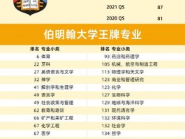 2019年伯明翰大学在各类排名榜单表现出色，QS排第82位