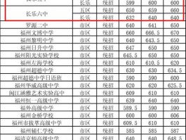 长乐高中在嵊州的录取分数线是多少？历年情况分析及趋势预测