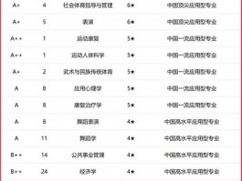 陕西省内本科体育院校排名揭秘！西安体育学院优势尽显？